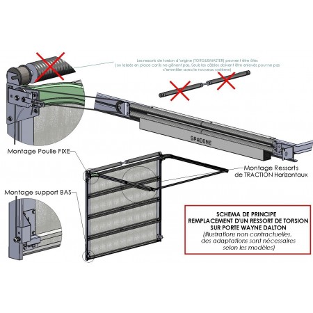 Remplacement Ressort De Torsion Porte Wayne Dalton